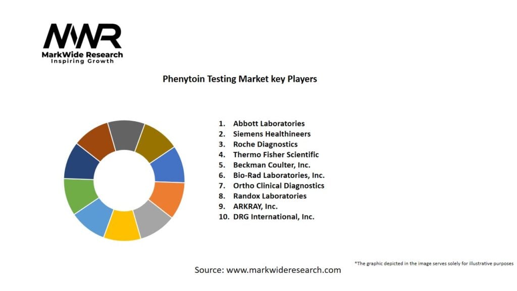 Phenytoin Testing Market