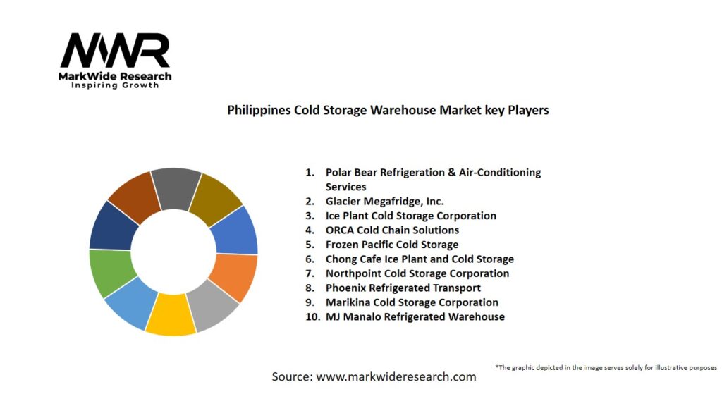 Philippines Cold Storage Warehouse market Key Players