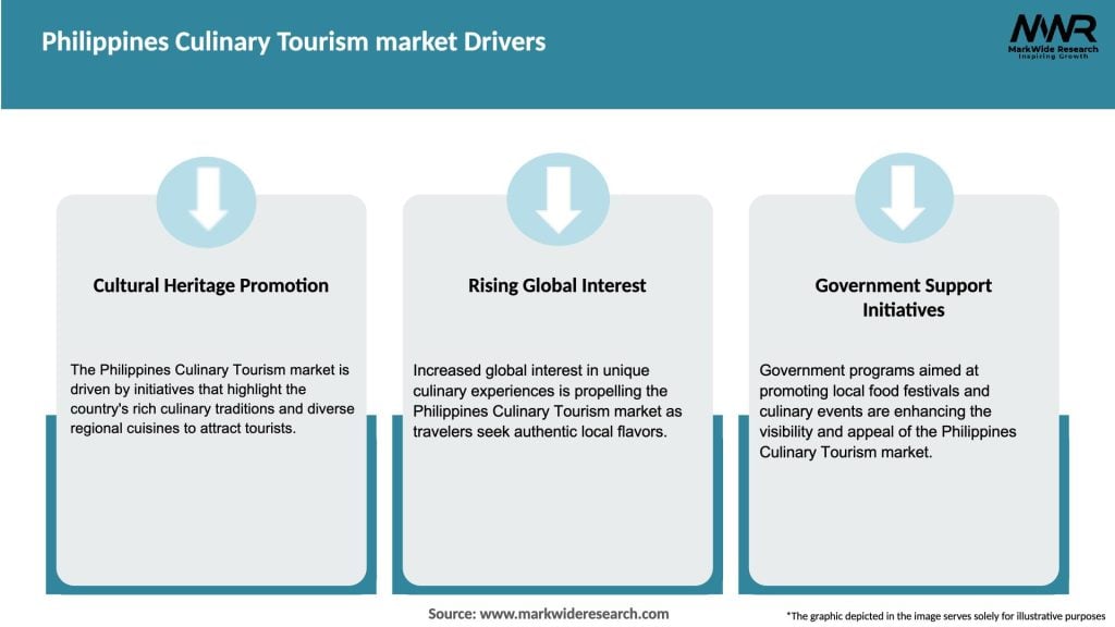 Philippines Culinary Tourism market Drivers