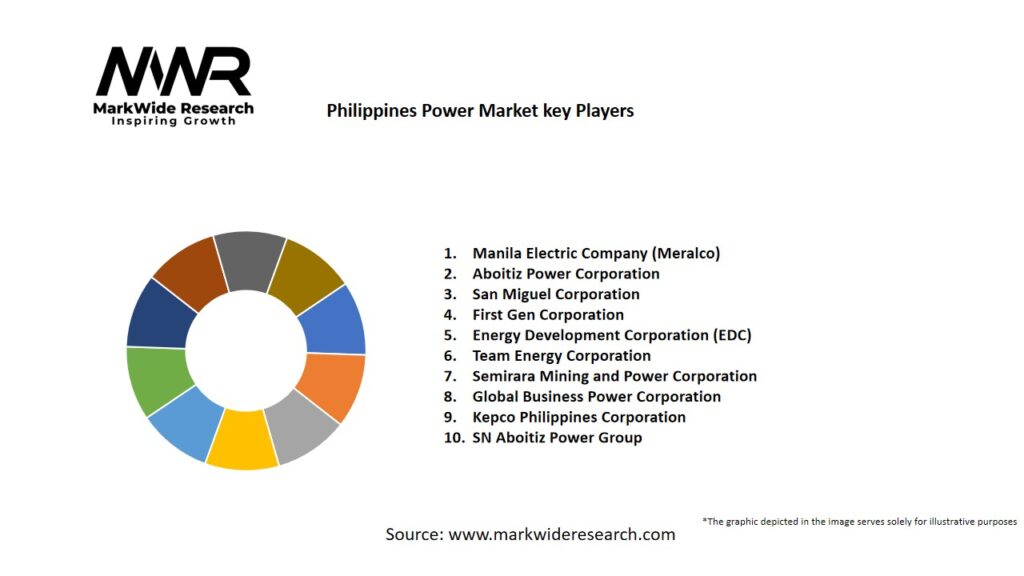 Philippines Power Market Key Players