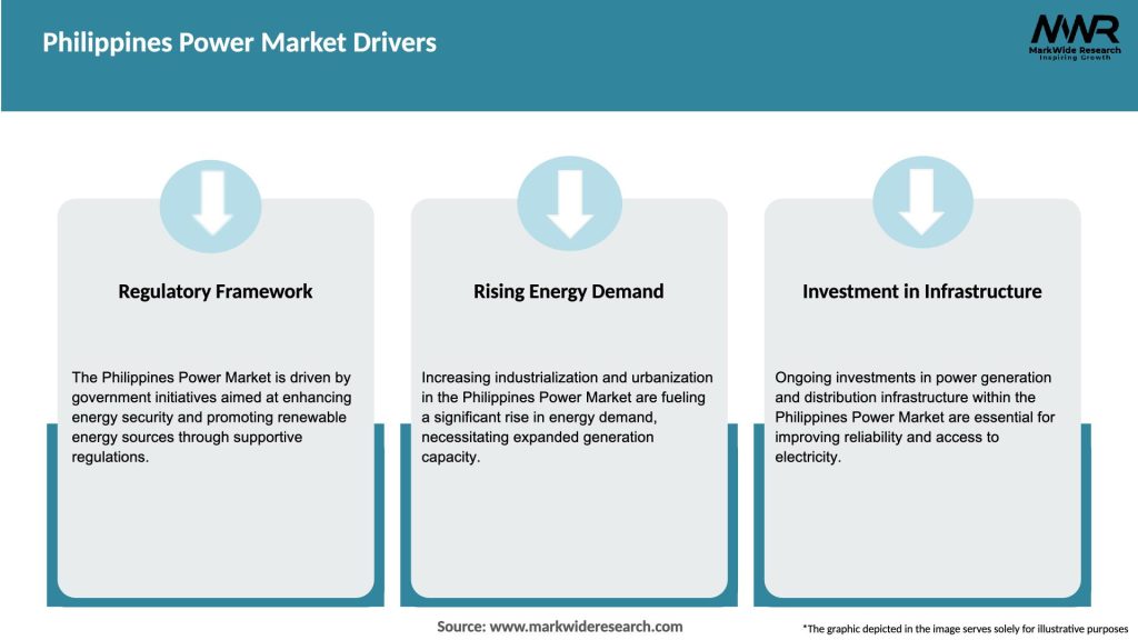Philippines Power Market Drivers