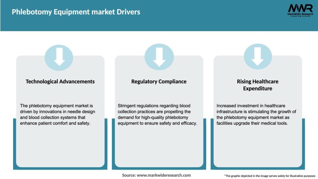 Phlebotomy Equipment market Drivers