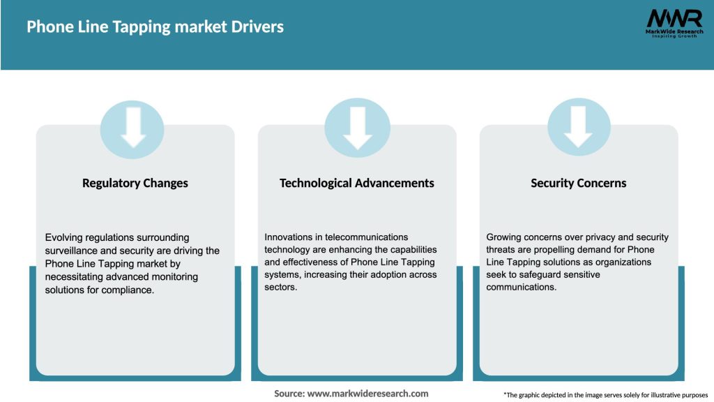 Phone Line Tapping market Drivers