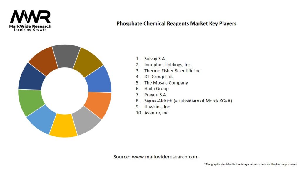 Phosphate Chemical Reagents Market