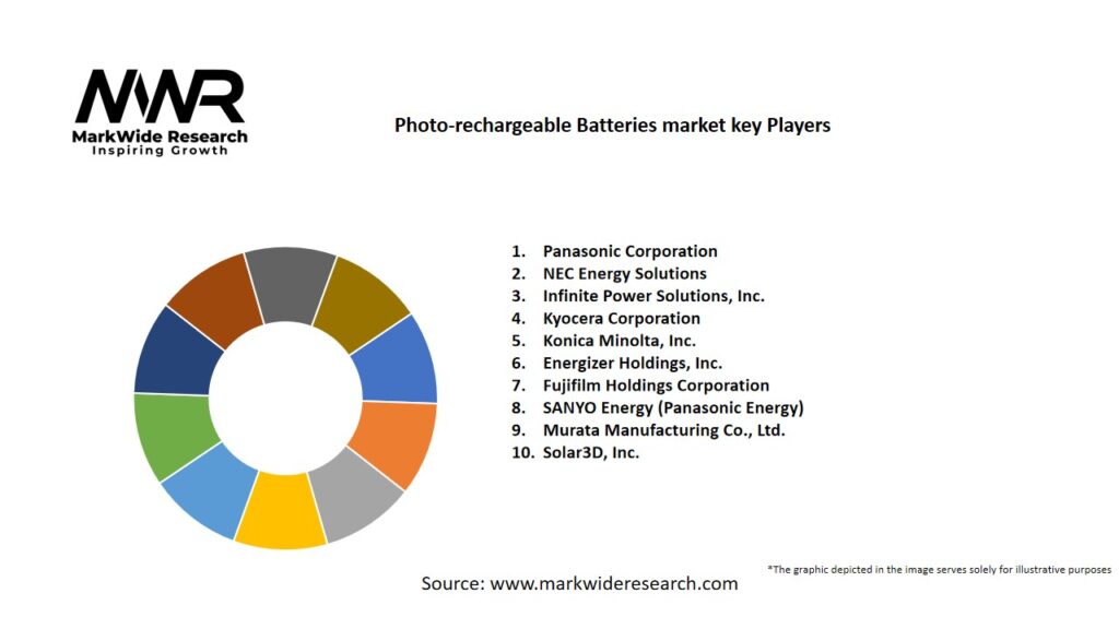 Photo-rechargeable Batteries Market