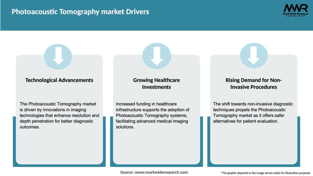 Photoacoustic Tomography market Drivers
