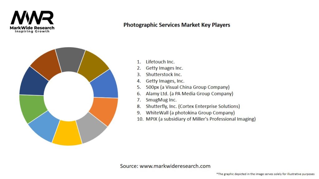 Photographic Services Market