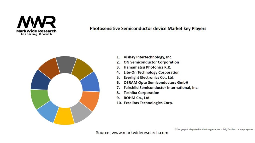 Photosensitive Semiconductor device Market Key Players