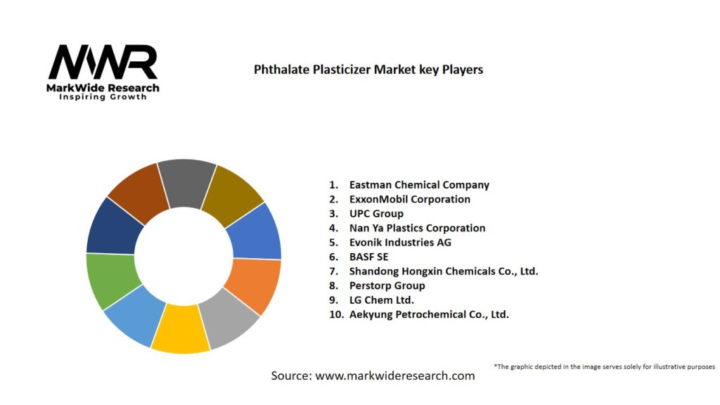 Phthalate Plasticizer Market