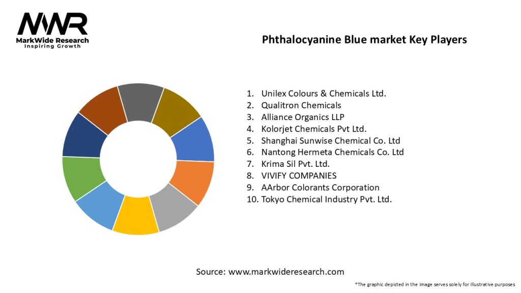 Phthalocyanine Blue market Key Players