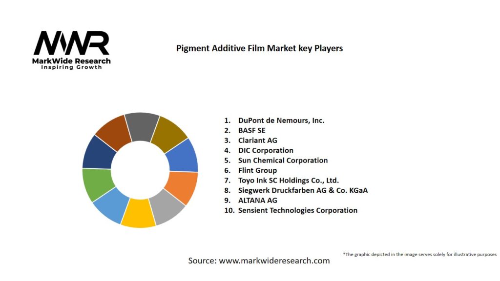 Pigment Additive Film Market