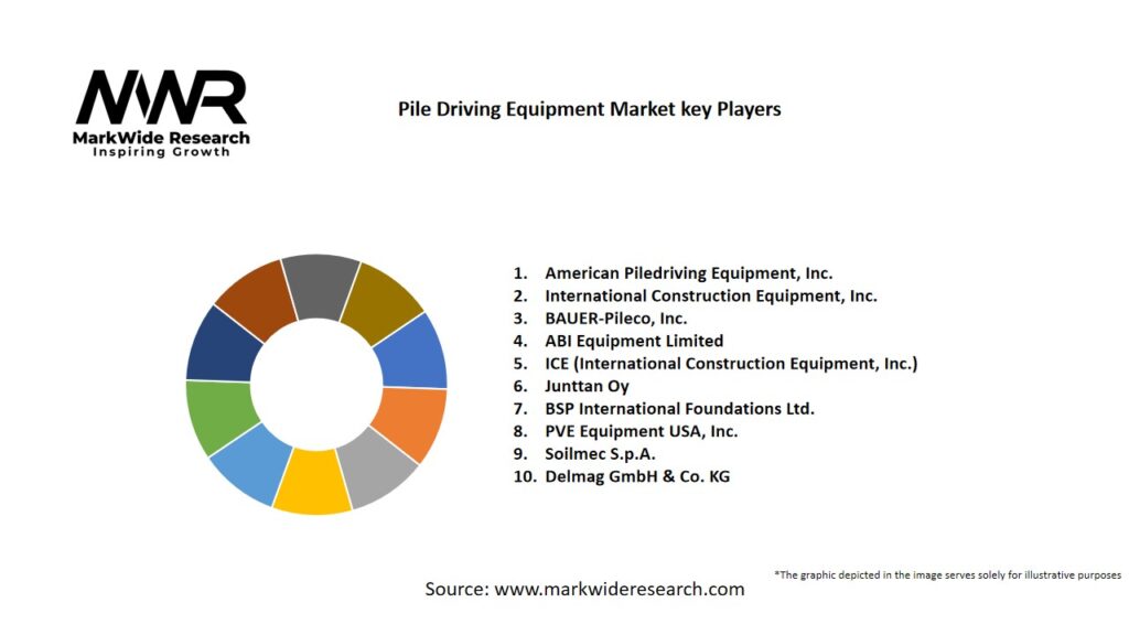 Pile Driving Equipment market Key Players