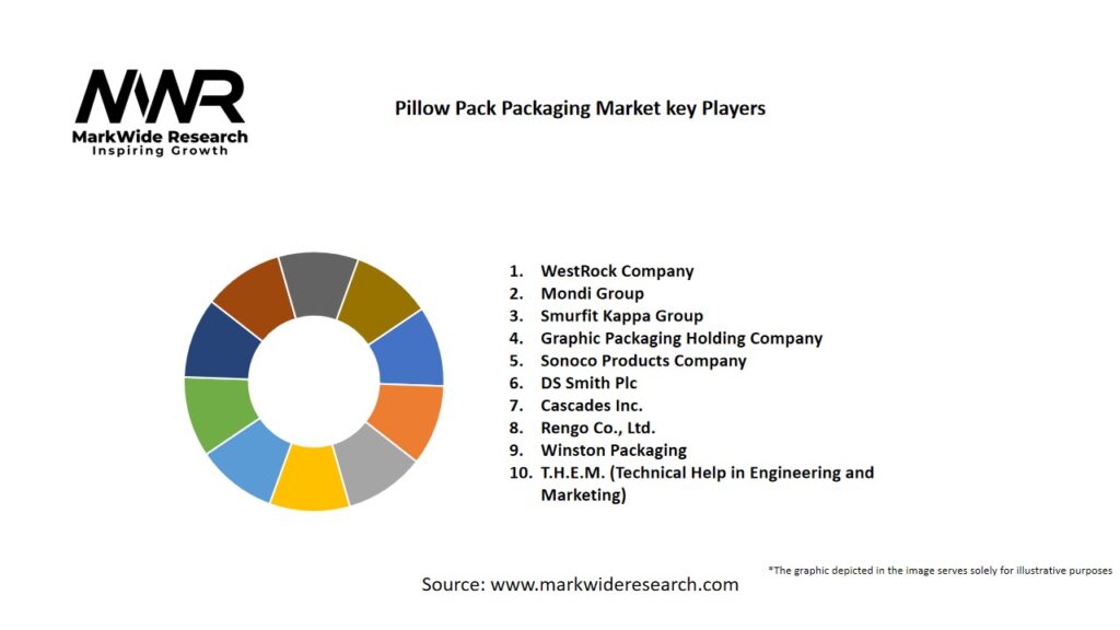 Pillow Pack Packaging Market