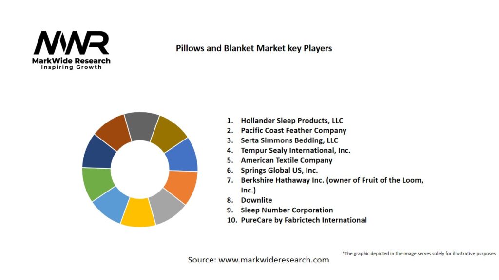 Pillows and Blanket market Key Players
