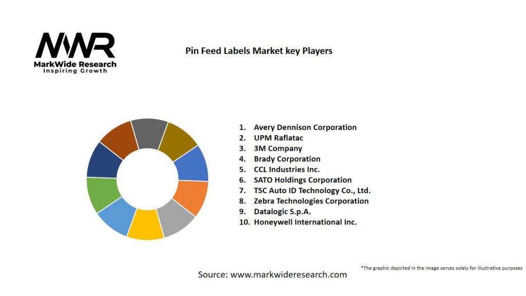 Pin feed Labels market Key Players