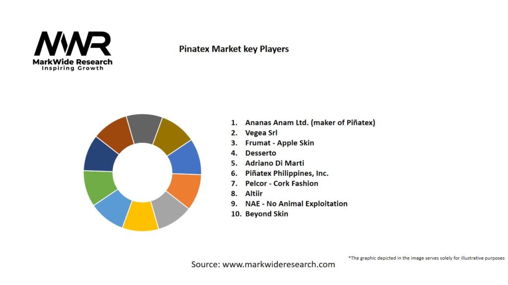 Pinatex market Key Players