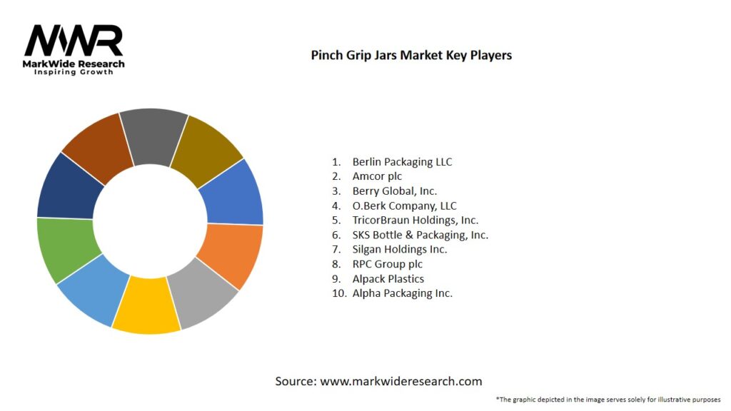 Pinch Grip Jars market Key Players