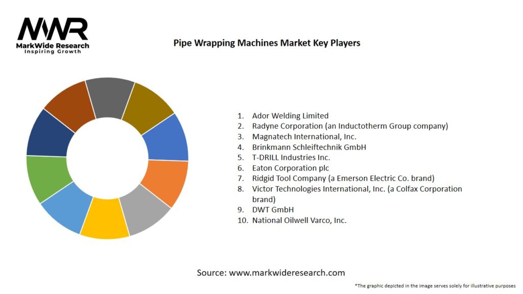 Pipe Wrapping Machines market Key Players