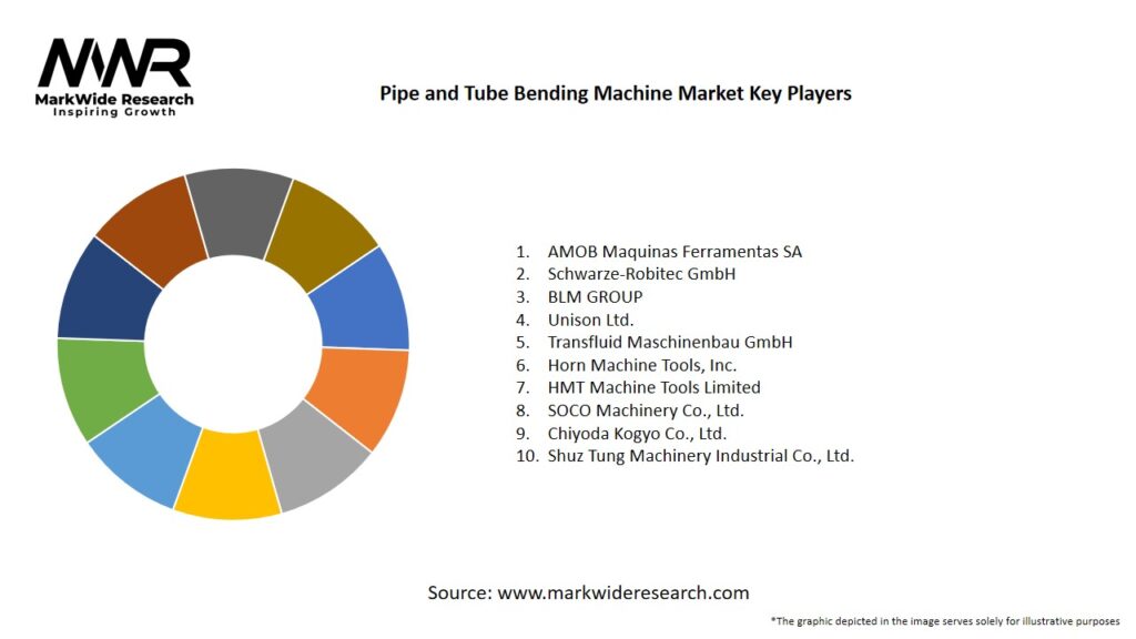 Pipe and Tube Bending Machine Market