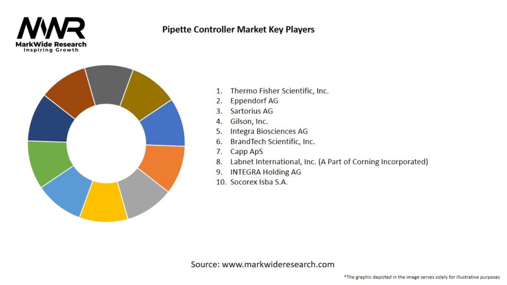 Pipette controller market Key Players