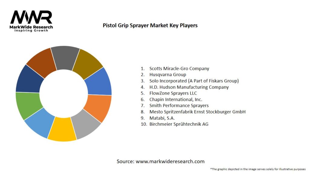Pistol Grip Sprayer market Key Players
