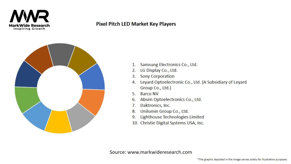 Pixel Pitch LED market Key Players