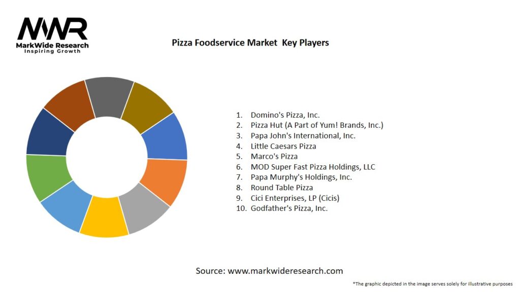 Pizza Foodservice Market