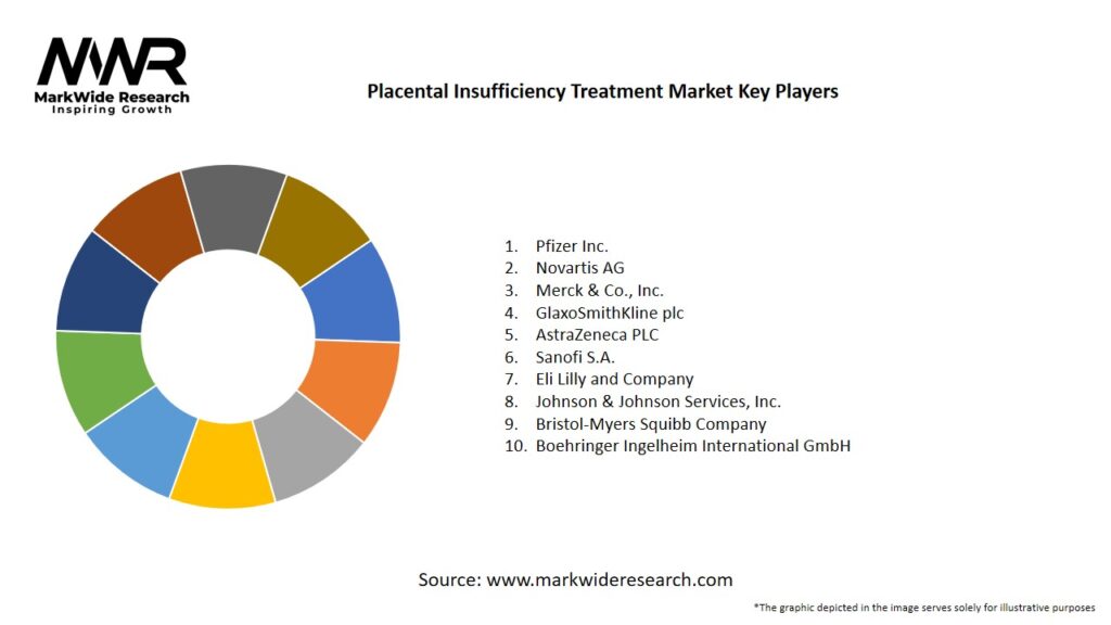 Placental Insufficiency Treatment Market