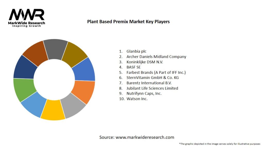 Plant based Premix market Key Players