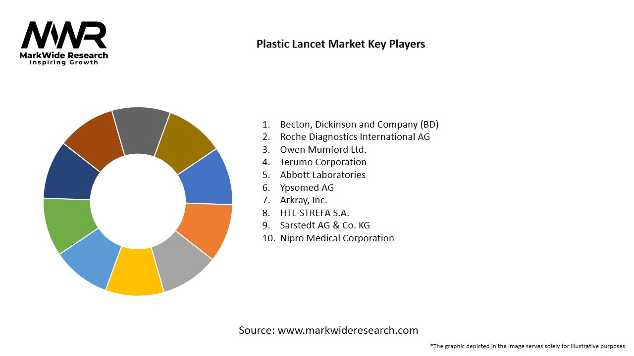 Plastic Lancet market Analysis Industry Size, Share, Research Report
