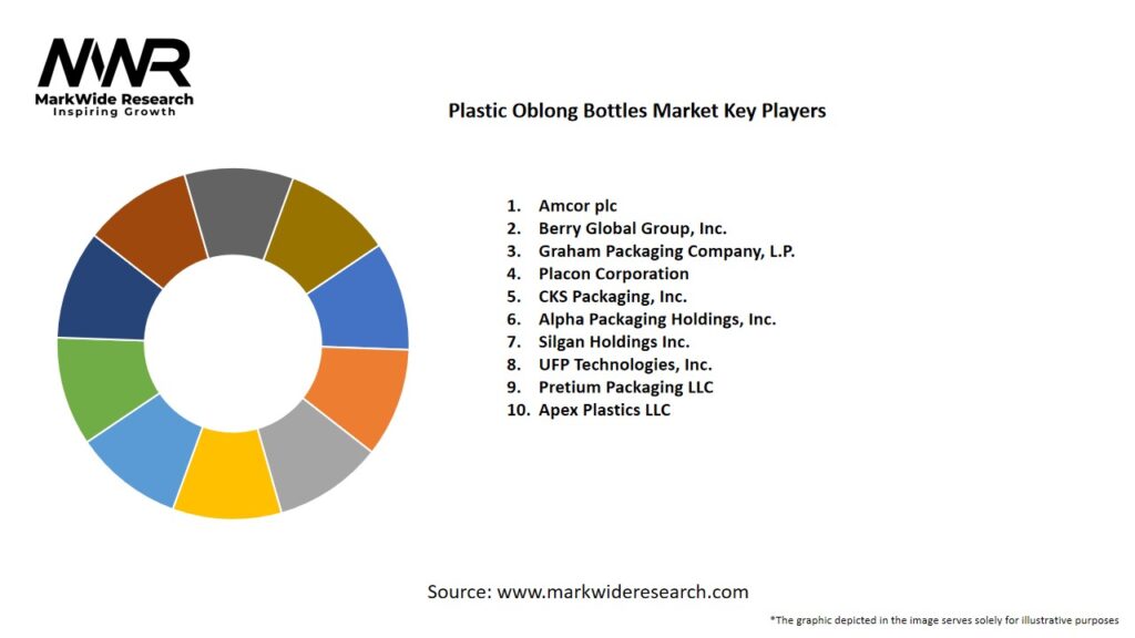 Plastic Oblong Bottles Market