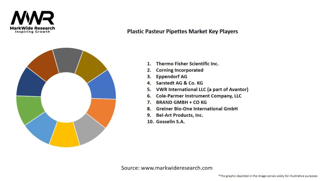 Plastic Pasteur Pipettes Market