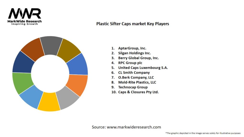 Plastic Sifter Caps Market