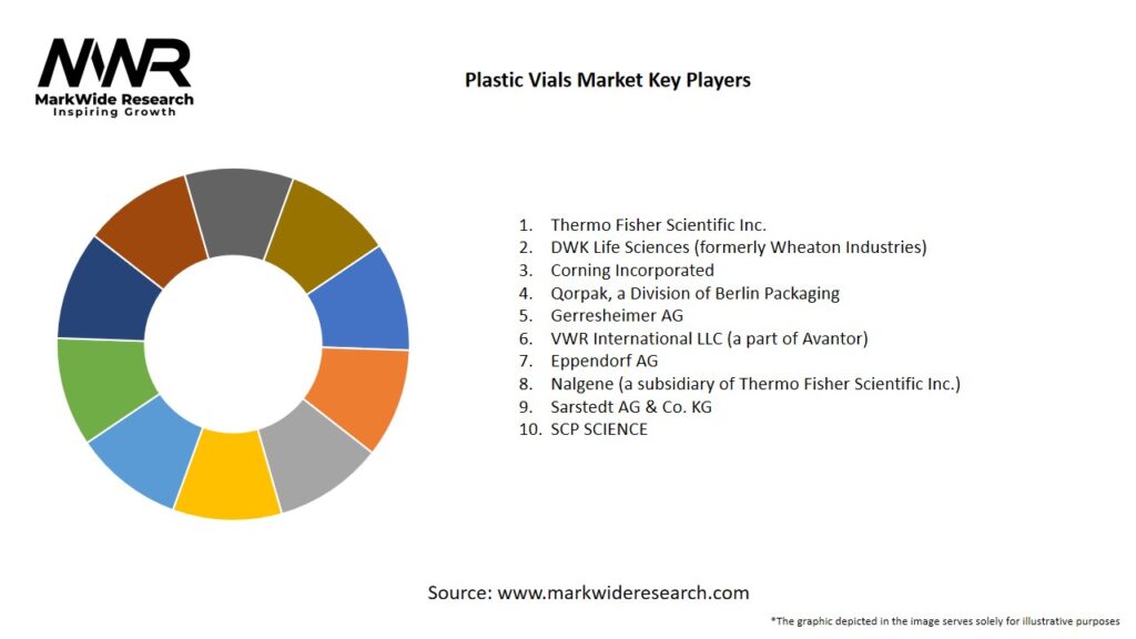 Plastic Vials Market