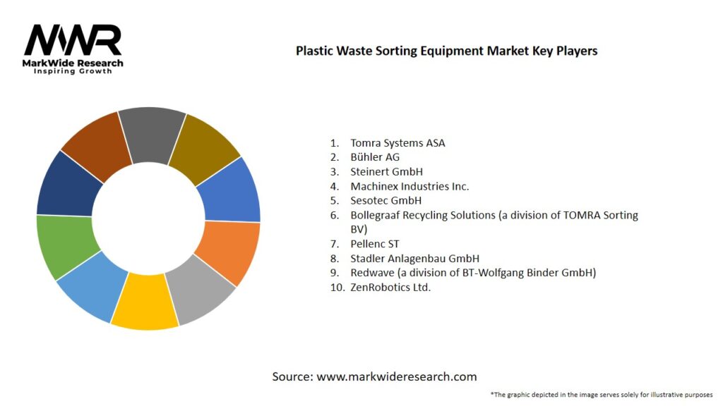 Plastic Waste Sorting Equipment Market