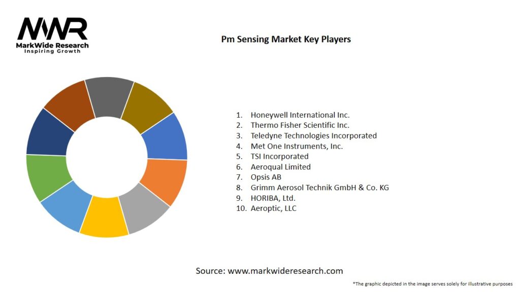 Pm Sensing market Key Players