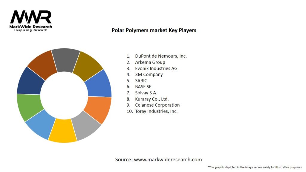 Polar Polymers market