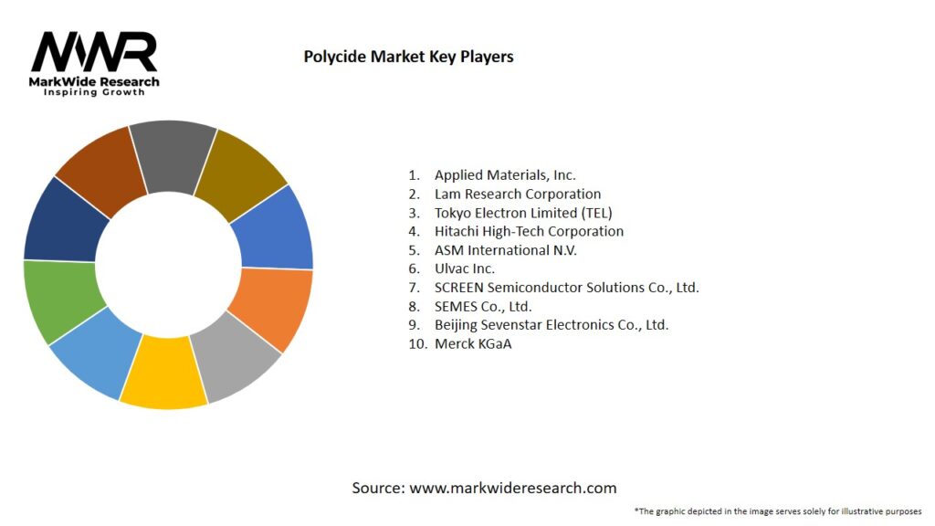 Polycide market Key Players