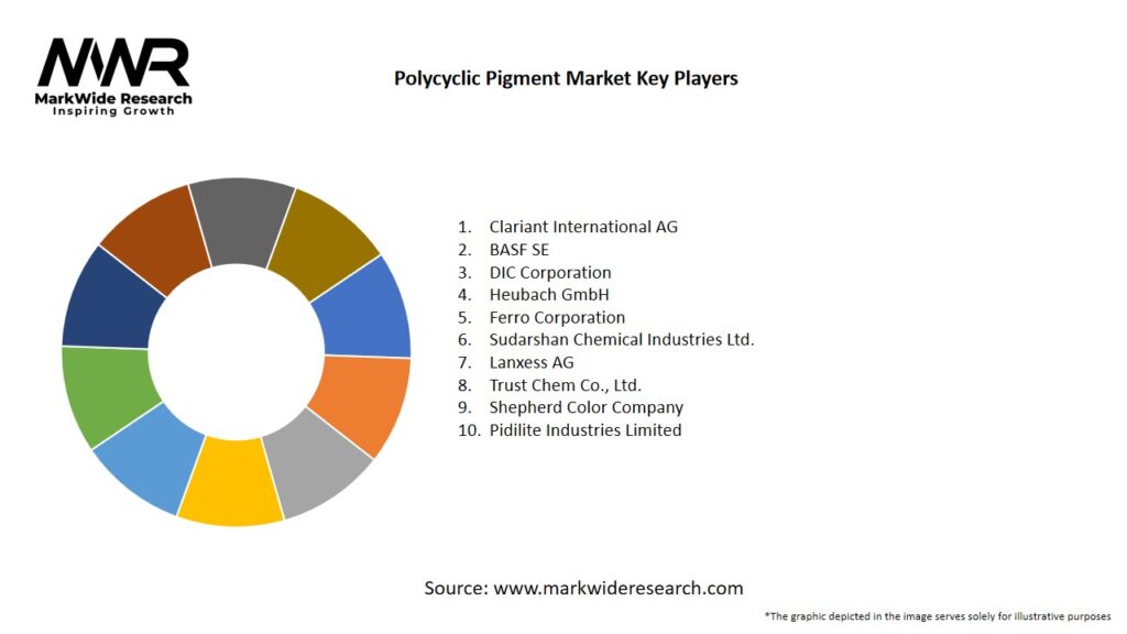 Polycyclic Pigment market Key Players