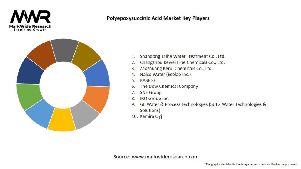 Polyepoxysuccinic Acid market Key Players