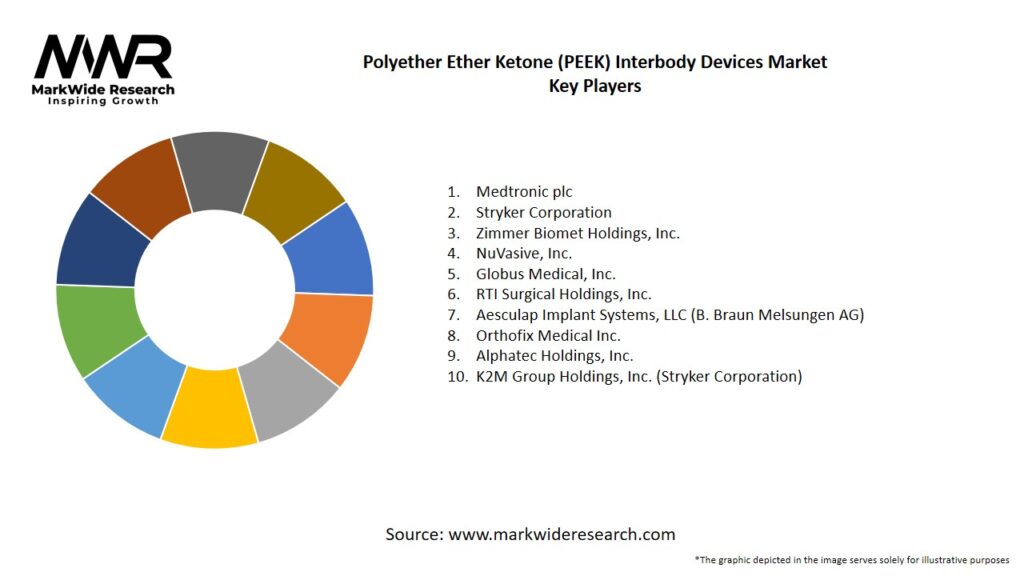 Polyether Ether Ketone (PEEK) Interbody Devices market Key Players