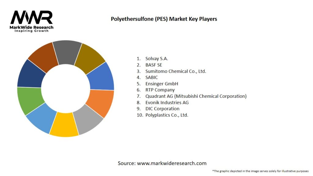 Polyethersulfone (PES) market Key Players