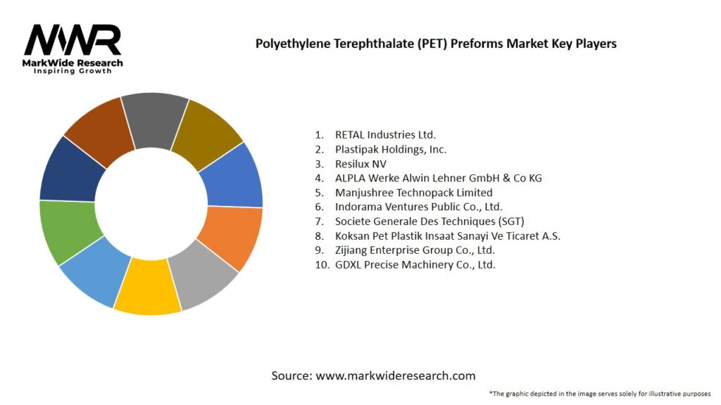 Polyethylene Terephthalate (PET) Preforms Market