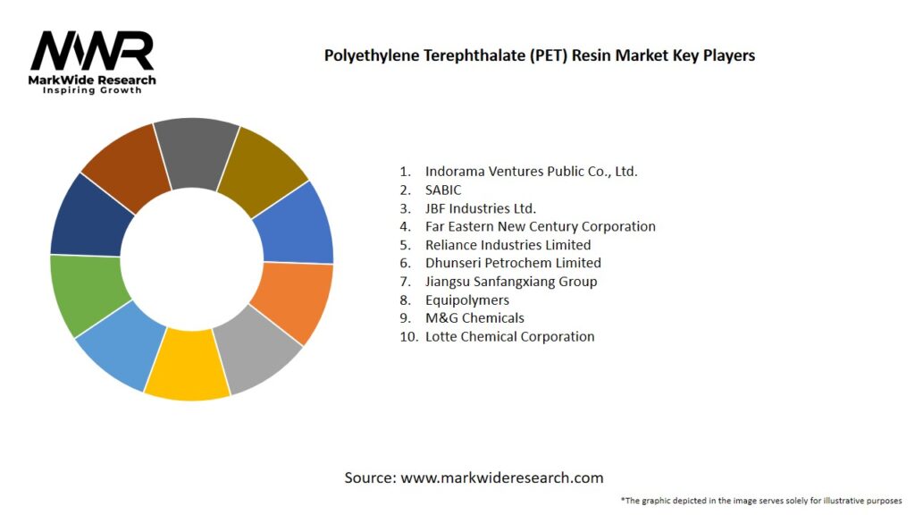 Polyethylene Terephthalate (PET) Resin Market