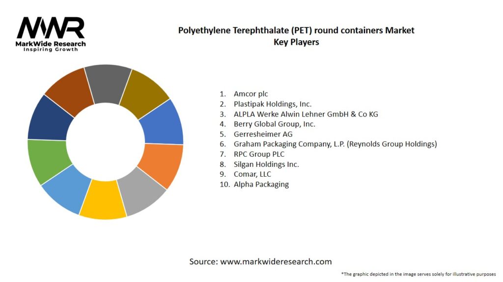 Polyethylene Terephthalate (PET) round containers Market