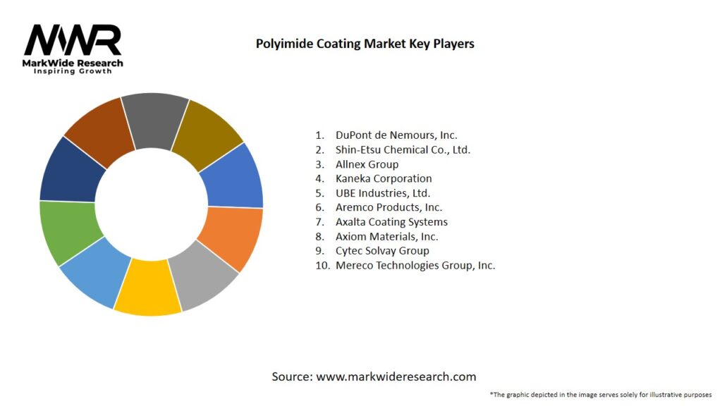 Polyimide Coating market Key Players