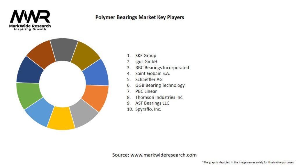 Polymer Bearings Market
