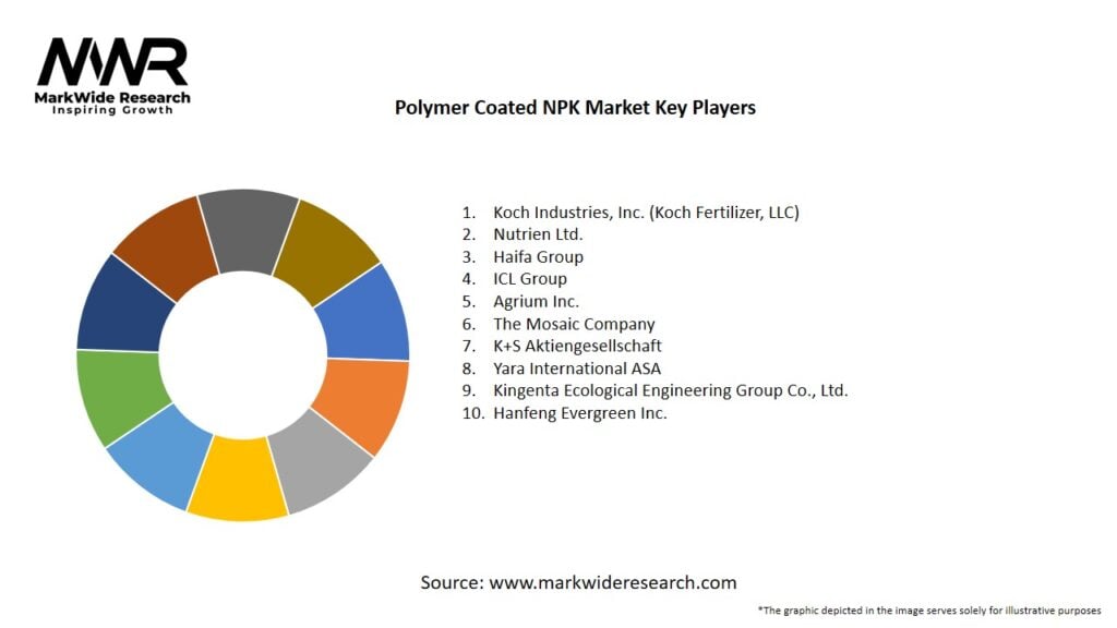 Polymer Coated NPK Market