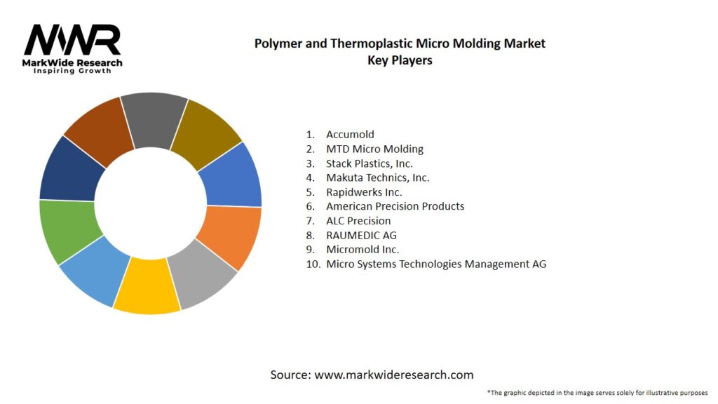 Polymer and Thermoplastic Micro Molding Market