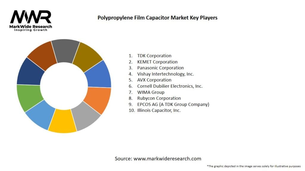 Polypropylene Film Capacitor Market